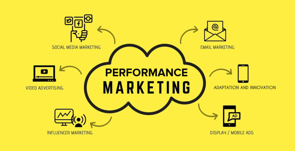10 Proven Performance Marketing Strategies to Maximize Your ROI Performance Marketing Strategy Trumpet Media